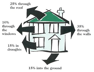 energy saving house. Today, more homes than ever